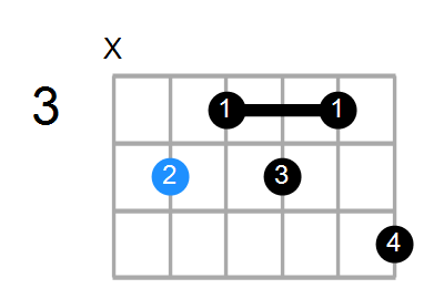 C#aug7b9 Chord